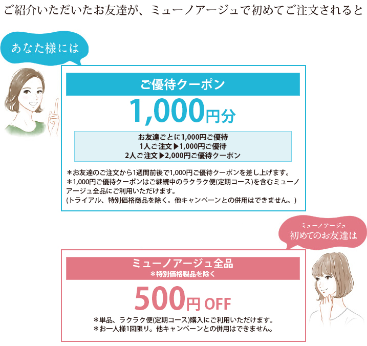 ご紹介いただいたお友達が、ミューノアージュで始めてご注文されると