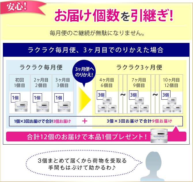 安心！お届け回数を引き継ぎ！