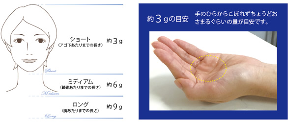 シャンプーの使用量をチェック