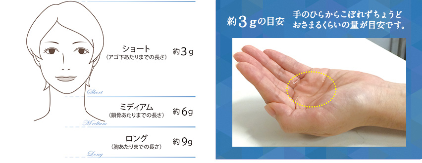 約３gの目安、手のひらからこぼれずちょうどおさまるくらいの量が目安です。