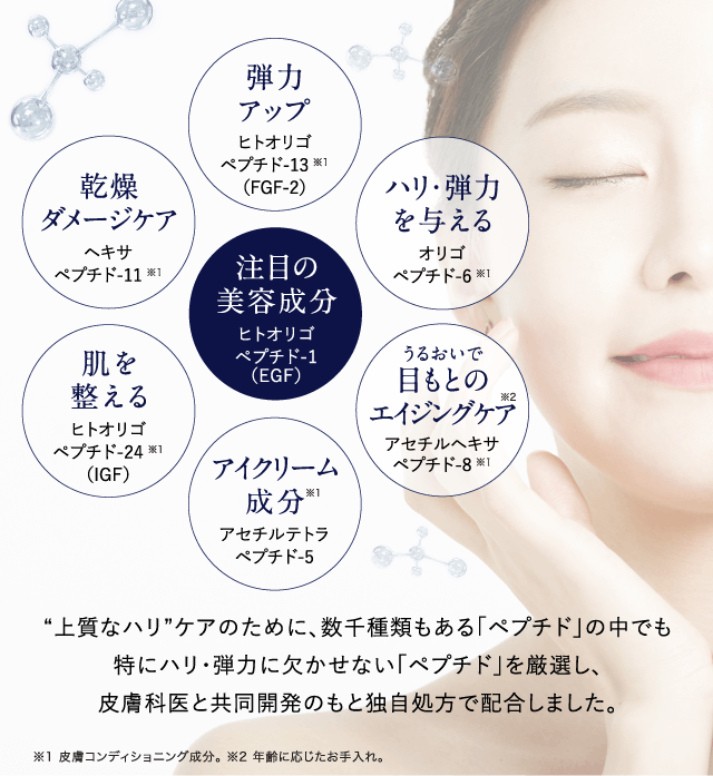 化粧品トライアルキットのご購入はこちらから | MUNOAGE（ミュー