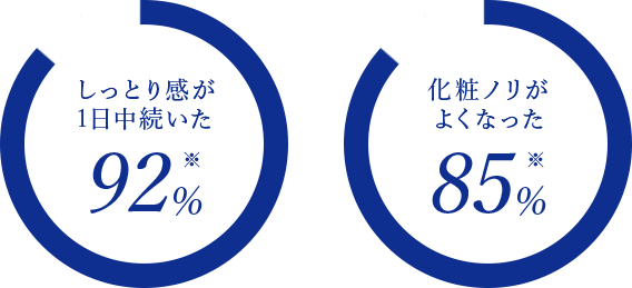 特濃うるおい美容液（ディープモイスチュアエッセンス）| MUNOAGE