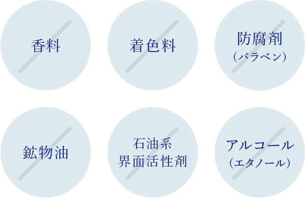 日焼け止めクリーム（スキンプロテクトUV）| MUNOAGE（ミュー