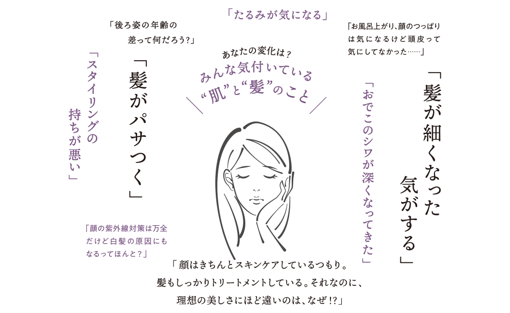 シワや薄毛の悩み