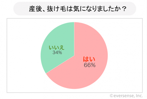 子育てと抜け毛の相関性