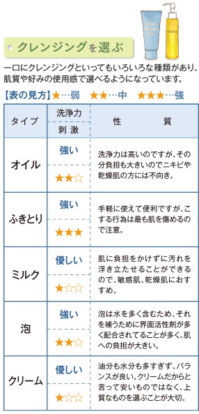 正しいクレンジングの選び方