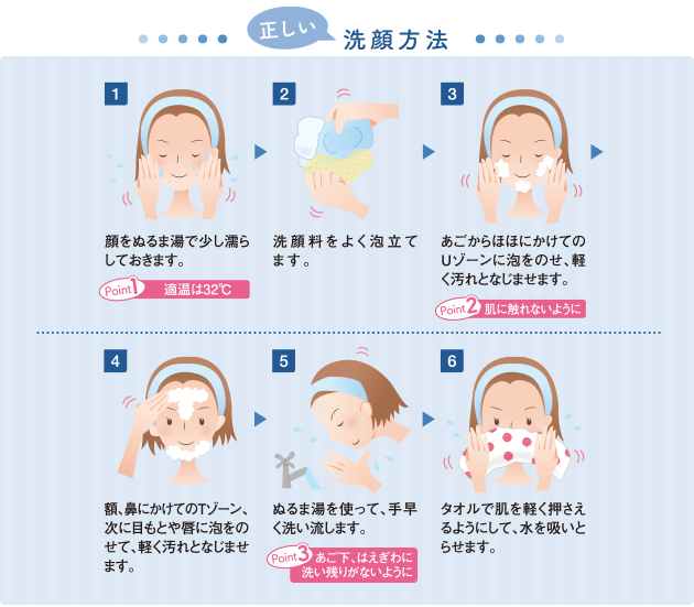 正しい洗顔方法