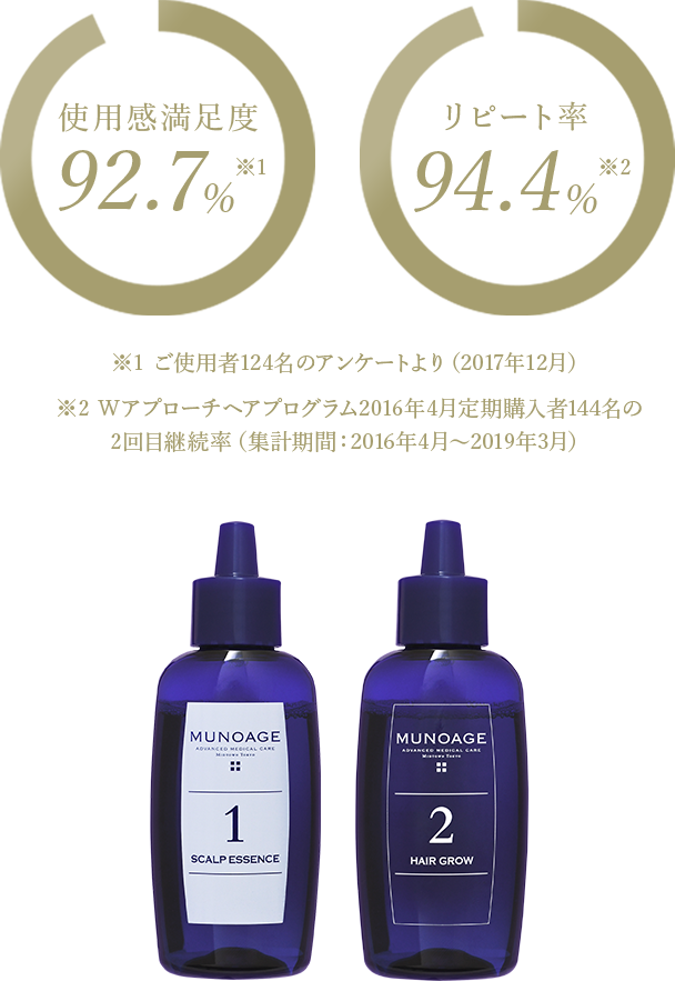 MUNOAGE ミューノアージュ Wアプローチヘアプログラム 1剤：60mL×1