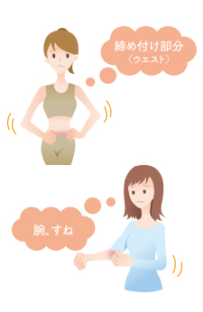締め付け部分(ウエスト)、腕、すね