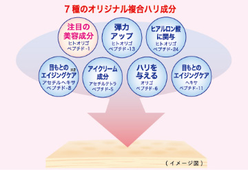 ①