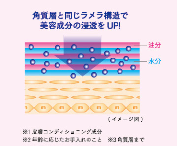 ②