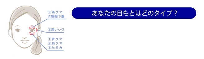 あなたの目もとはどのタイプ?