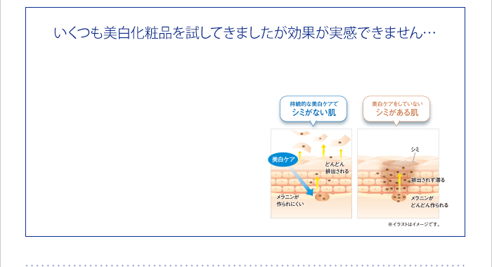 いくつも美白化粧品を試してきましたが効果が実感できません…